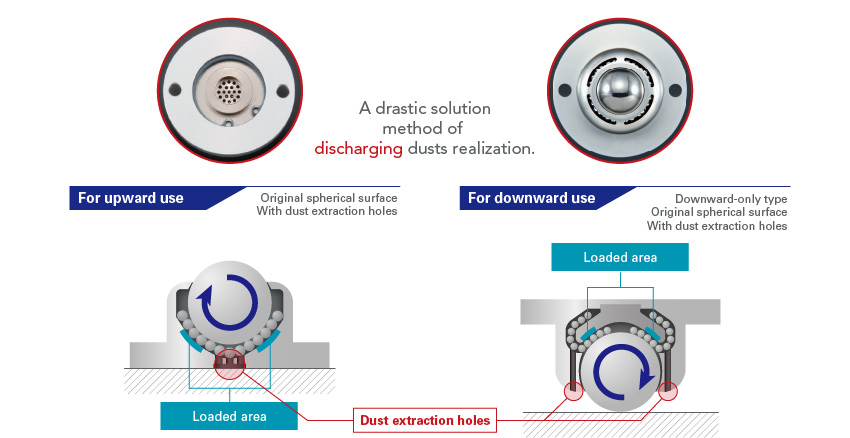 A drastic solution method of discharging dusts realization.