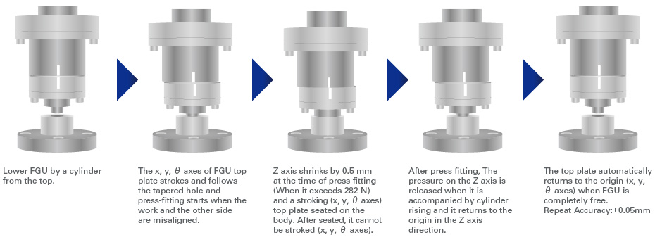 About Free Guide Unit