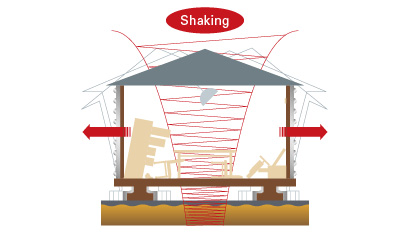 Earthquake resistance