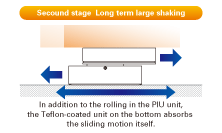 Secound stage