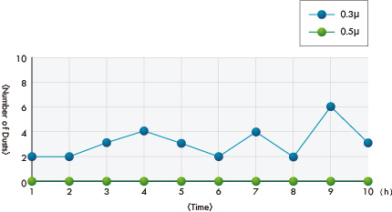 PVP20BJ-JJ Data of rising dust