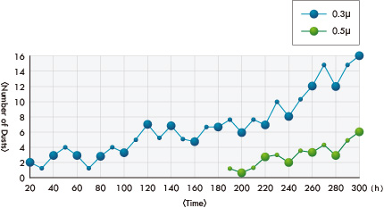 PVP20BU-JJ Date of Endurance running
