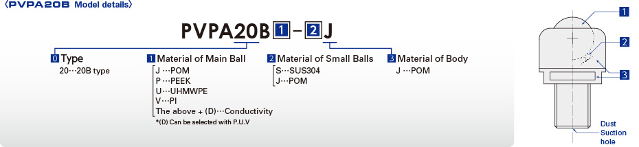 PVPA20B Model details