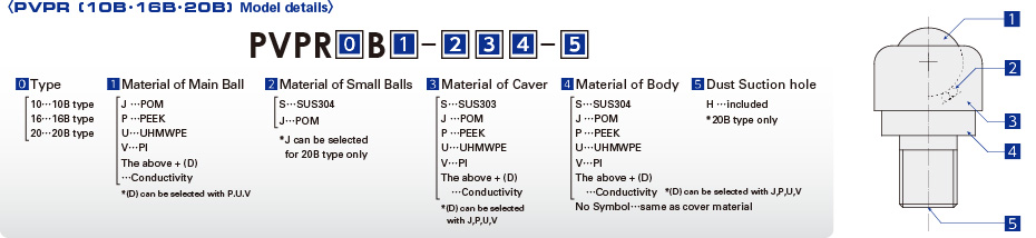 PVPR (10B·16B·20B) Model details