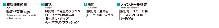 プレス成型品型式表記について