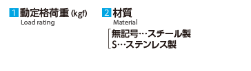 切削品ボルトタイプ型式表記について