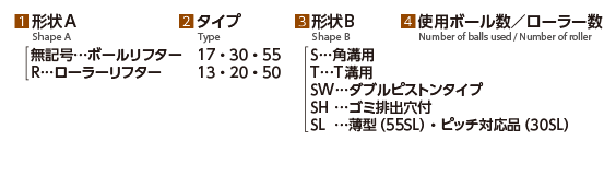 エア駆動式リフター型式表記について