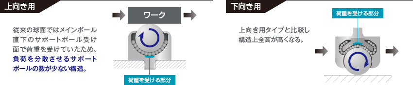 従来型（エイテック旧型）