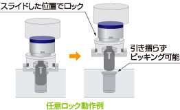 任意ロック動作例