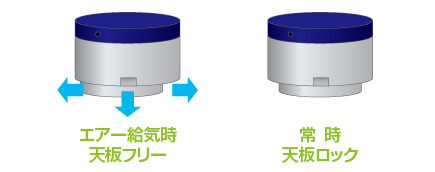 ノーマルクローズロックタイプ
