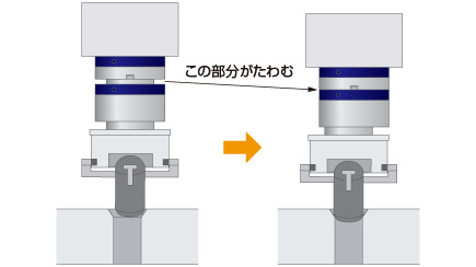 Ｚタイプ