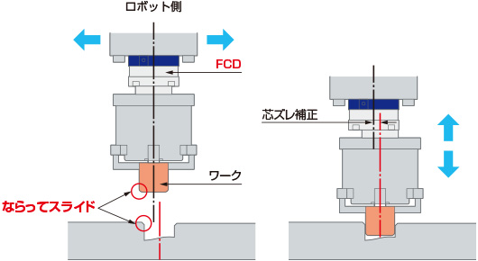 FCD（ファインコントロールデバイス）とは
