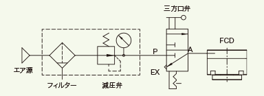 空圧回路について