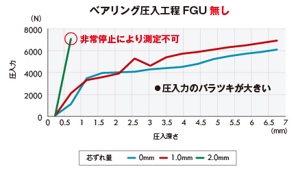 ベアリング圧入工程FGU無し