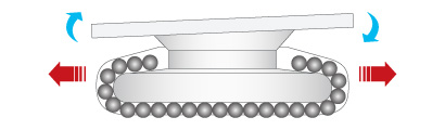 S-PS series