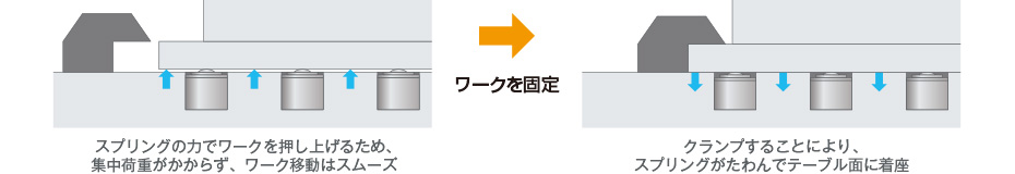 スプリングクッション埋め込みタイプ