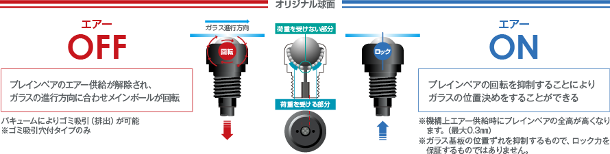 プレインベア独自の大ボールロック機構