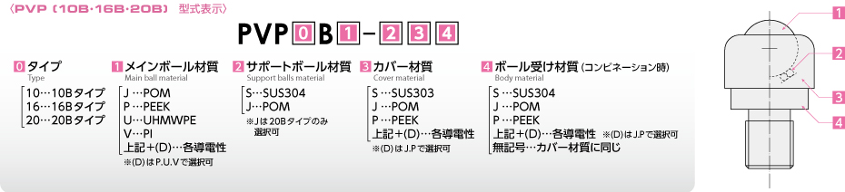 PVP（10B・16B・20B）型式表示