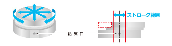 縦・横・斜め、360°水平方向へスライド可能！