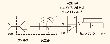 注意事項