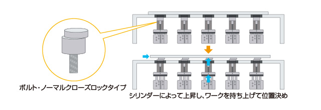 小型・形状対応例