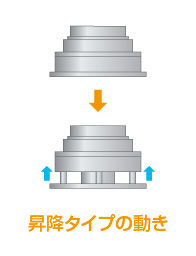 昇降タイプの動き